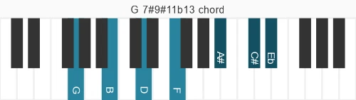 Piano voicing of chord G 7#9#11b13